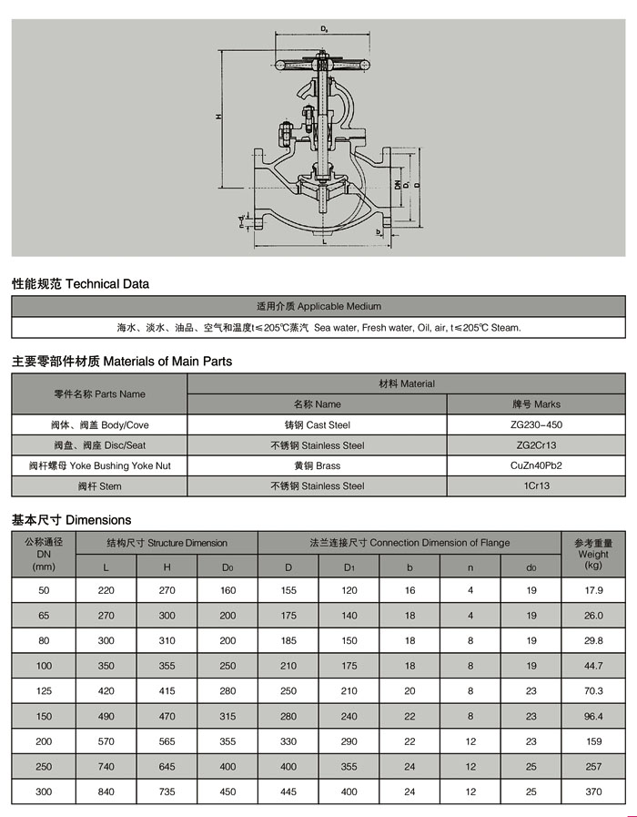 F7471船用铸钢法兰直通截止阀1.jpg