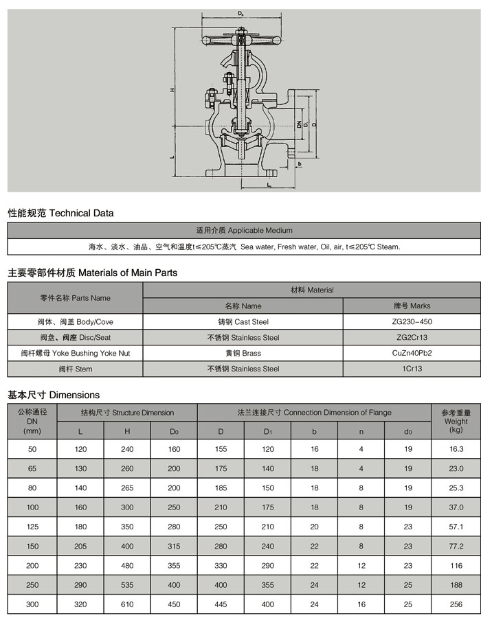 F7320船用铸钢法兰直角截止阀1.jpg