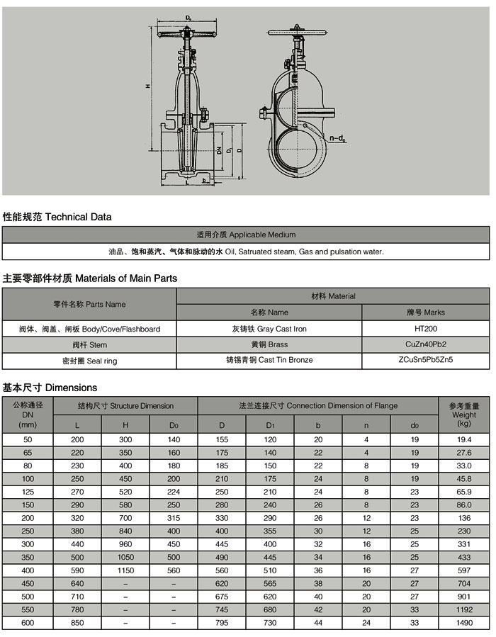 F7364船用法兰铸铁闸阀1.jpg