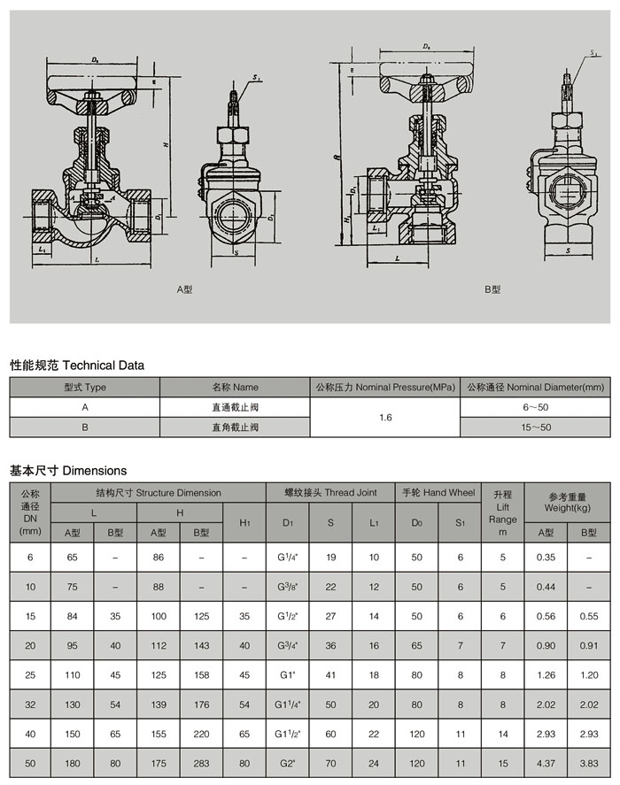 B型船用内螺纹青铜截止阀1.jpg