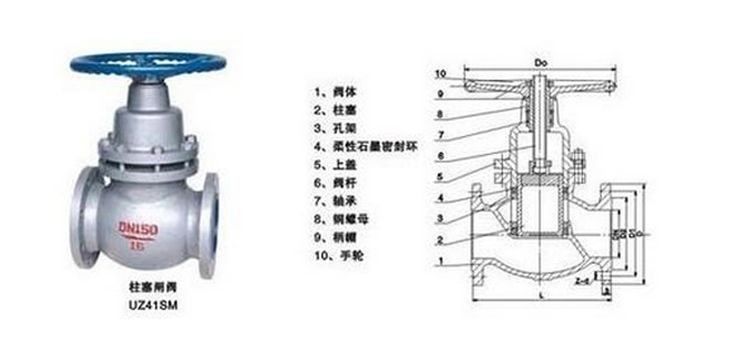 UZ41SM柱塞阀1.jpg