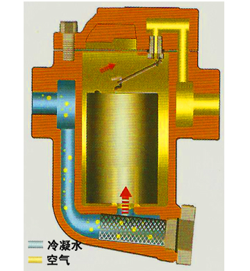 88F系列倒吊桶式疏水阀1.jpg