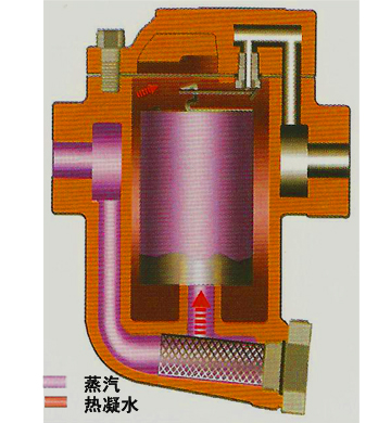 88F系列倒吊桶式疏水阀3.jpg