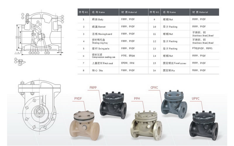 H44F-10S塑料旋启式止回阀1.jpg