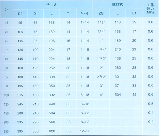 耐腐蚀塑料底阀1.jpg